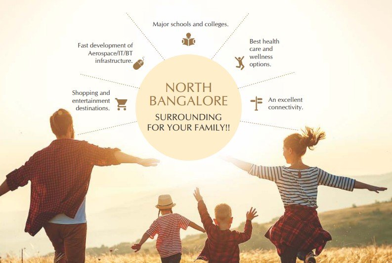 Plots In Devanahalli